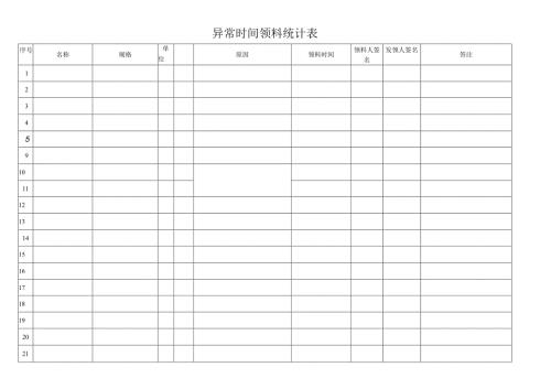 异常时间领料统计表.docx