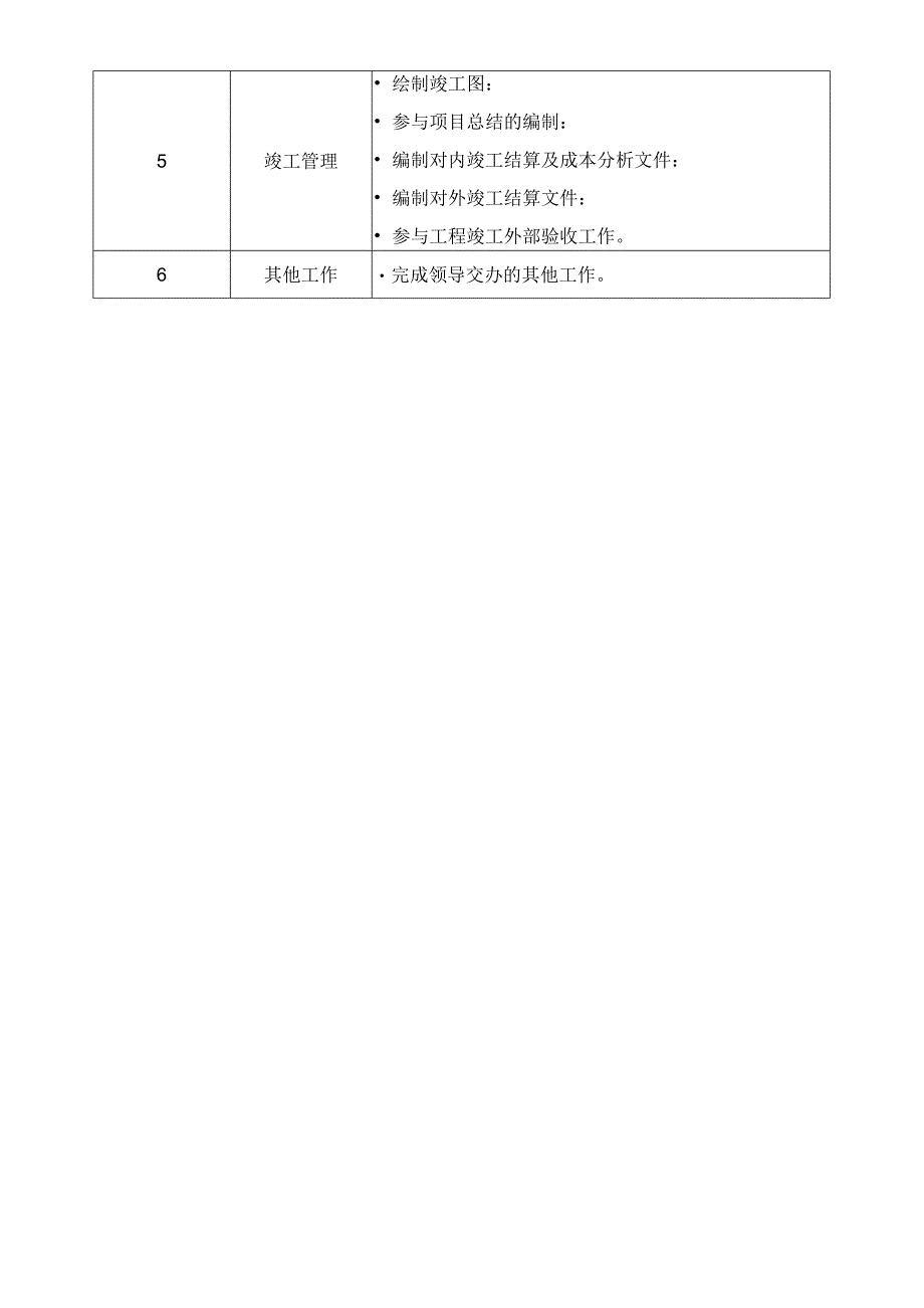 计划岗岗位职责.docx_第2页