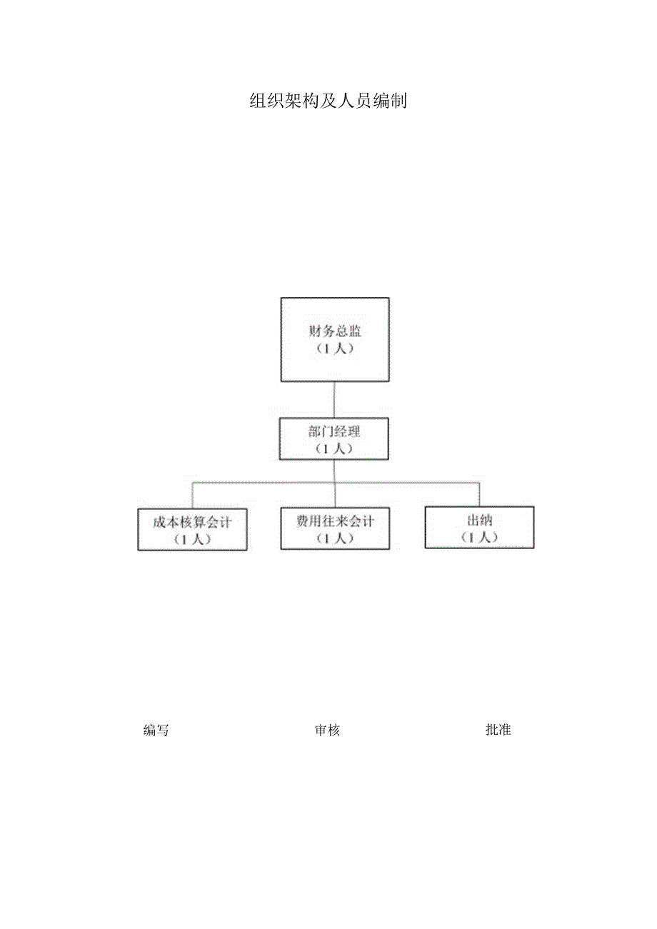 财务部岗位说明书.docx_第3页
