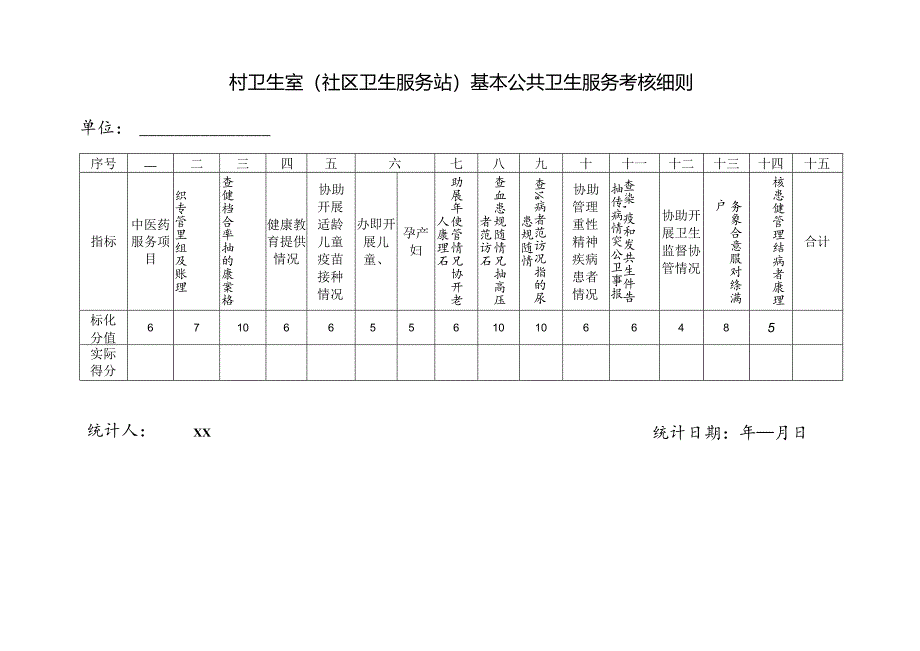 村卫生室（社区卫生服务站）基本公共卫生服务考核细则.docx_第1页