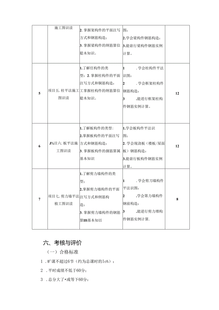 建筑工程技术专业《平法识图与钢筋翻样》课程标准.docx_第3页