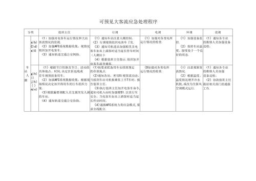 可预见大客流应急处理程序.docx
