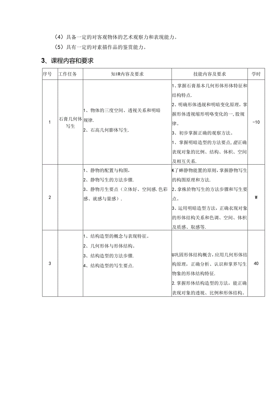职业技术学校《设计素描基础》课程标准.docx_第2页