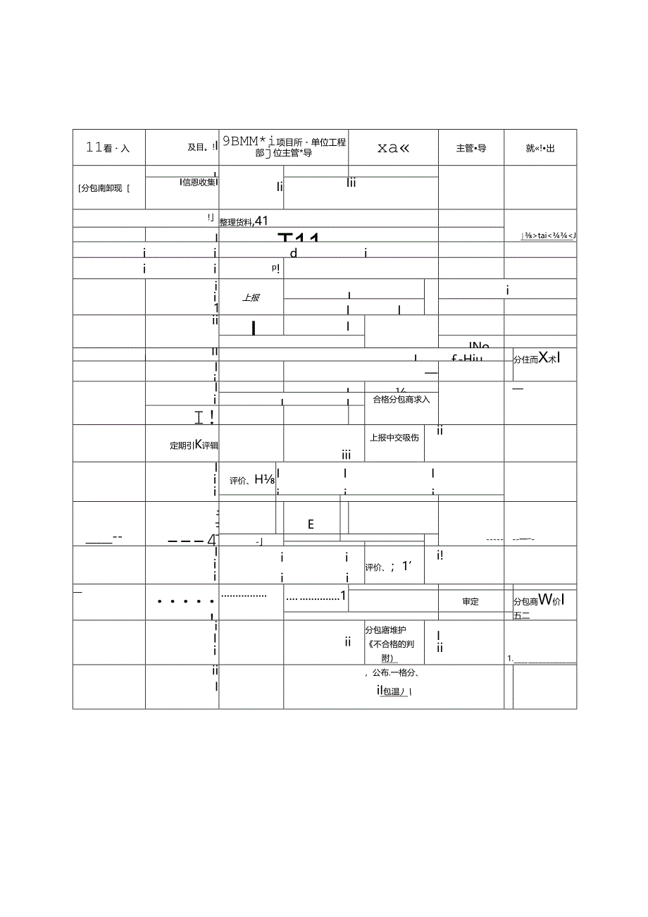 工程分包施工风险防控规则手册.docx_第2页