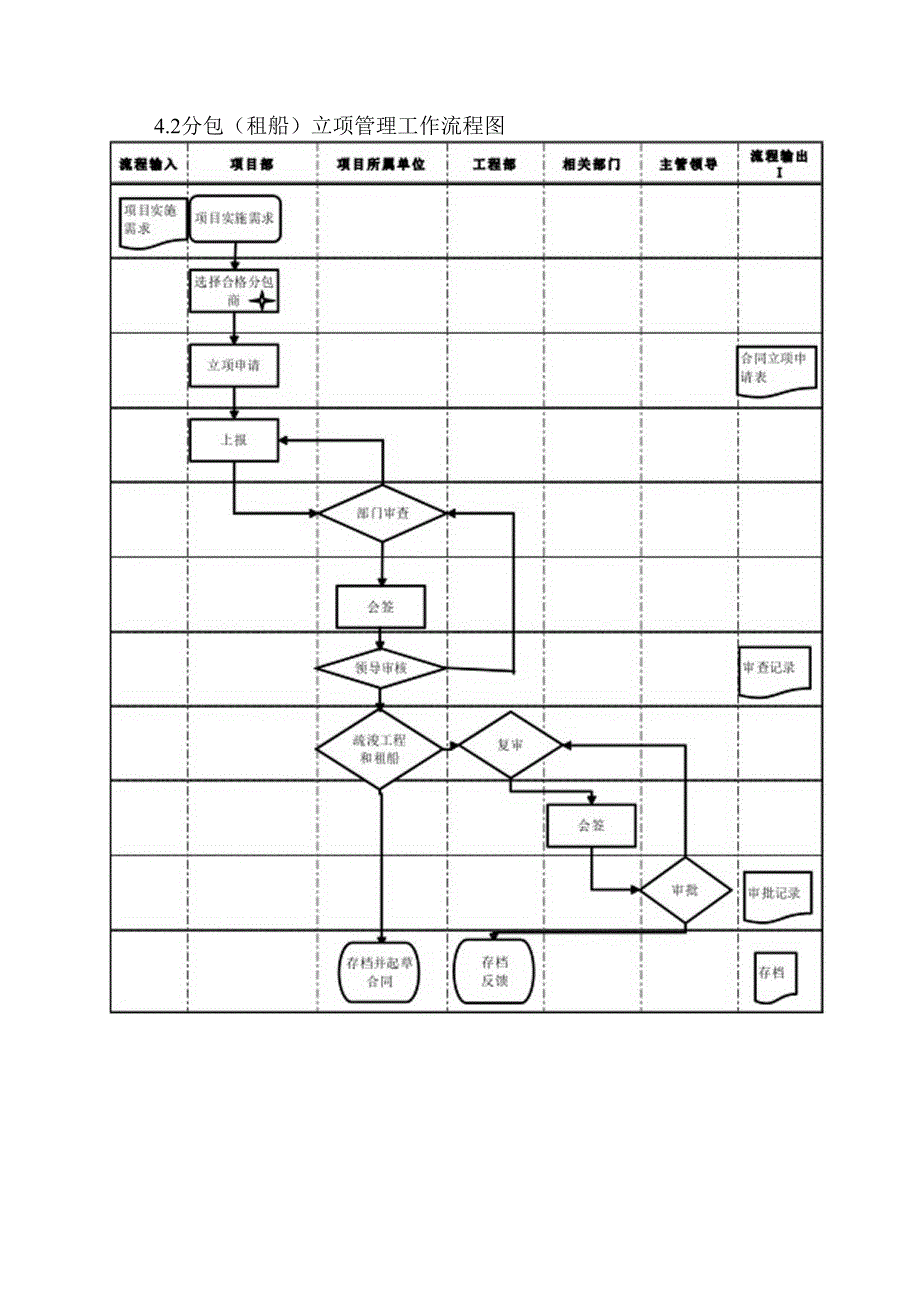工程分包施工风险防控规则手册.docx_第3页