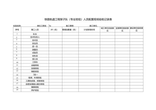 铁路轨道工程架子队（专业班组）人员配置现场验收记录表.docx