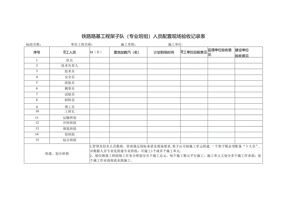 铁路路基工程架子队（专业班组）人员配置现场验收记录表.docx_第1页