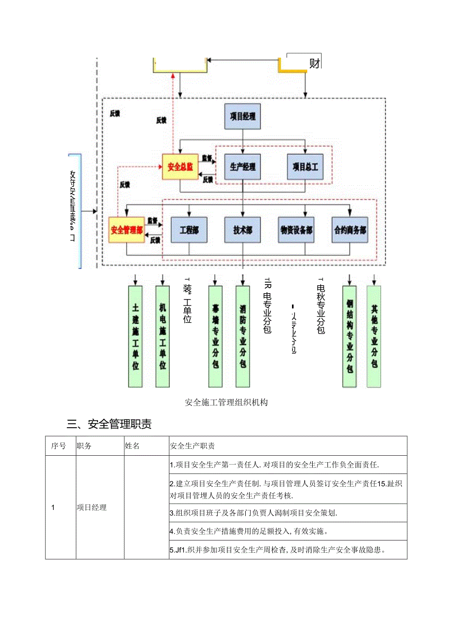 职业健康安全管理计划.docx_第2页