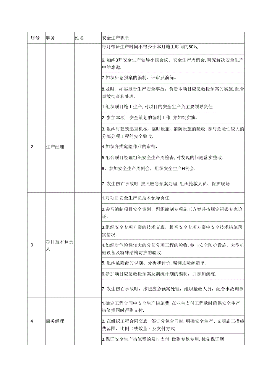 职业健康安全管理计划.docx_第3页