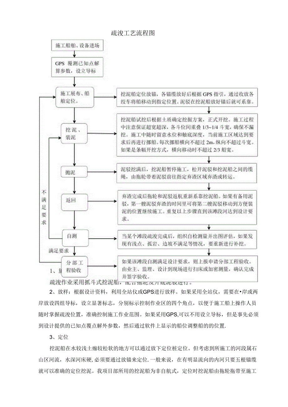 抓斗式挖泥船疏浚施工方案最新.docx_第3页