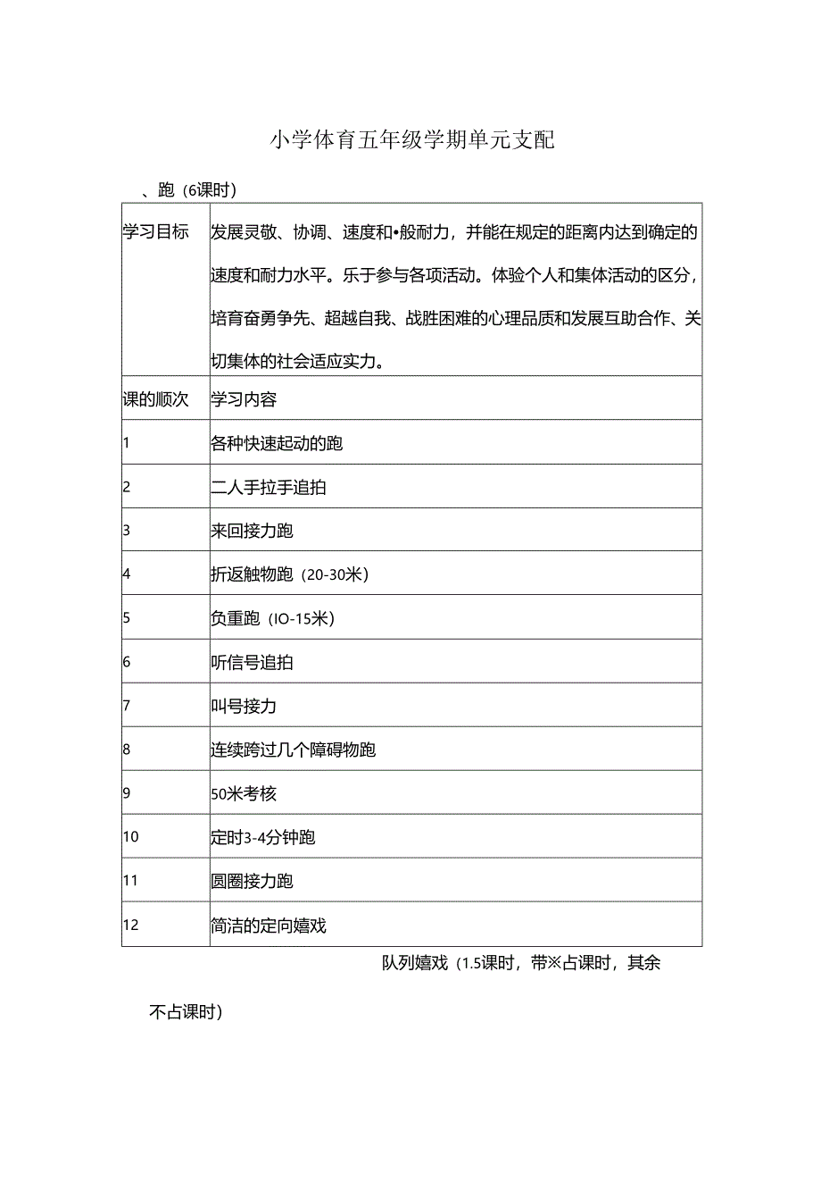 小学五年级体育教案全集全部.docx_第1页