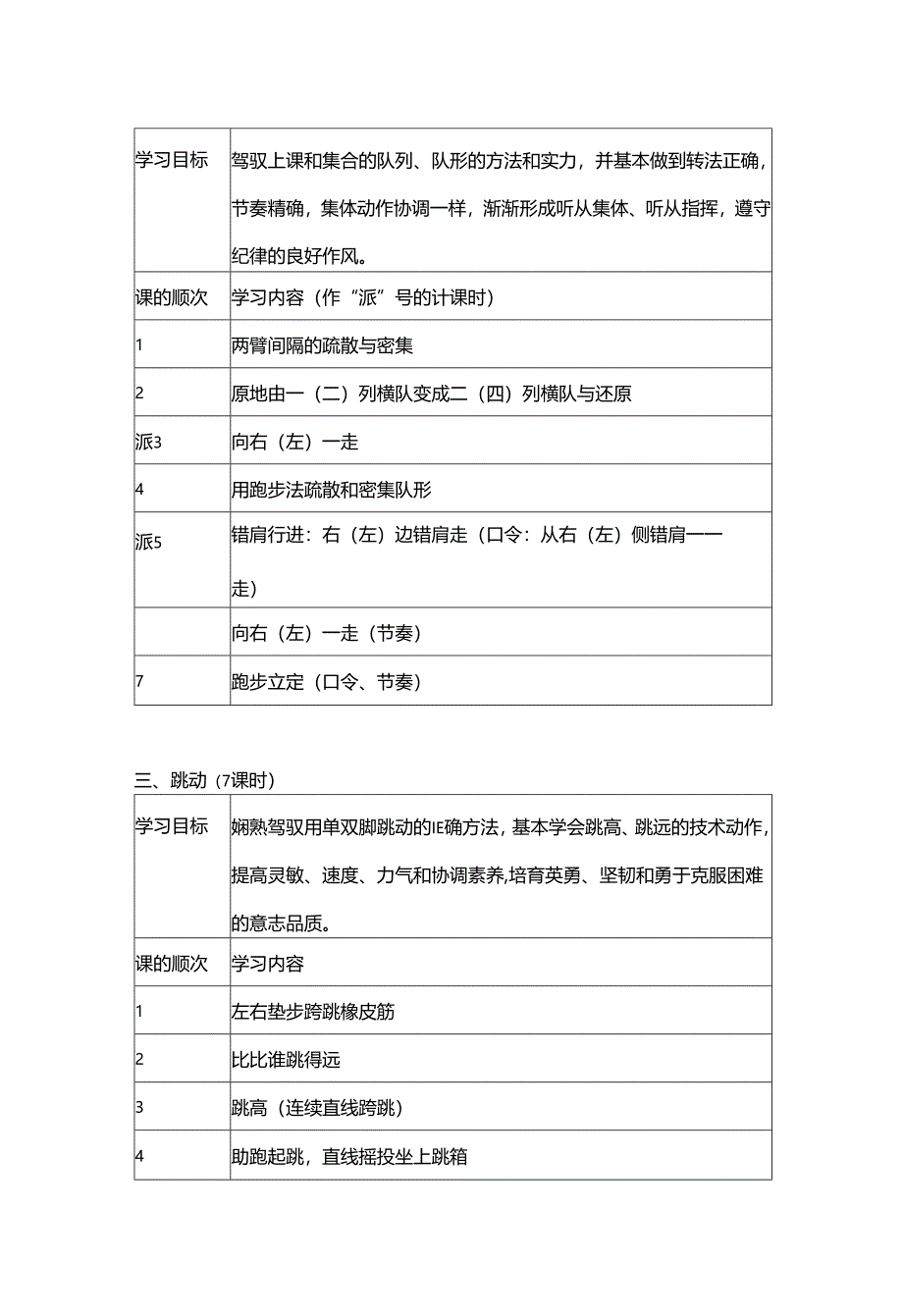 小学五年级体育教案全集全部.docx_第2页