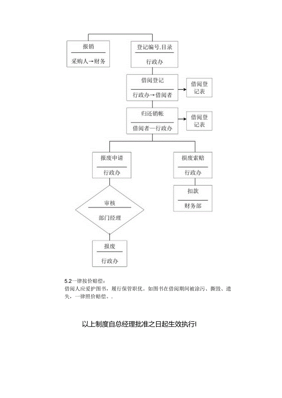 图书资料购置、登记管理程序.docx_第3页