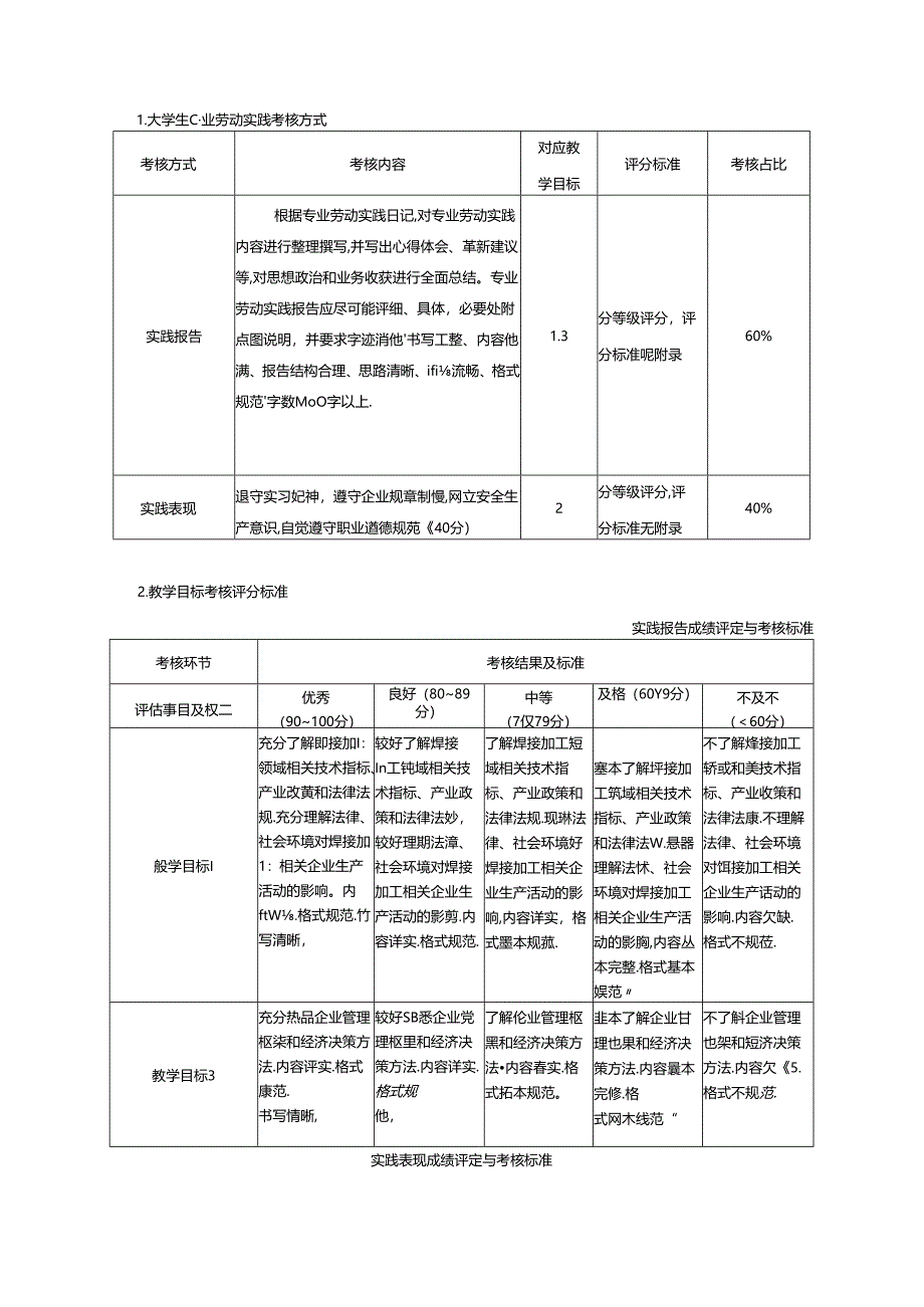 金属材料工程专业《大学生专业劳动实践》教学大纲.docx_第3页