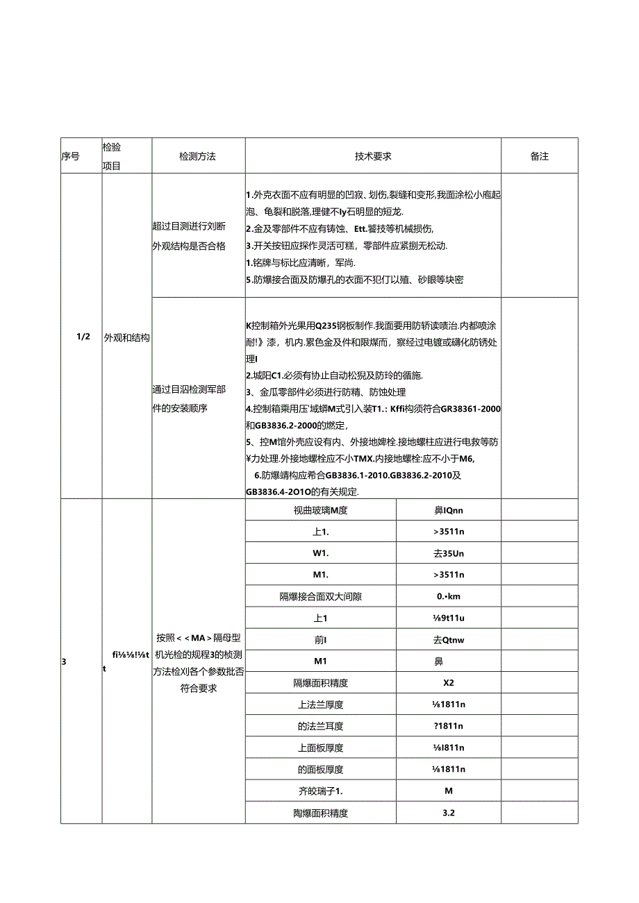 矿用隔爆兼本安型可编程控制器机壳检验规程.docx_第1页