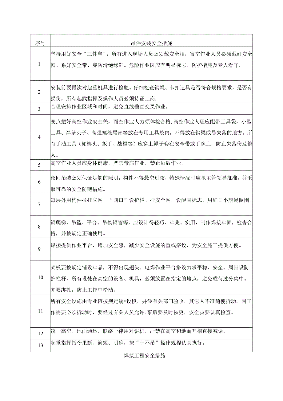 钢结构工程专项施工安全措施.docx_第2页