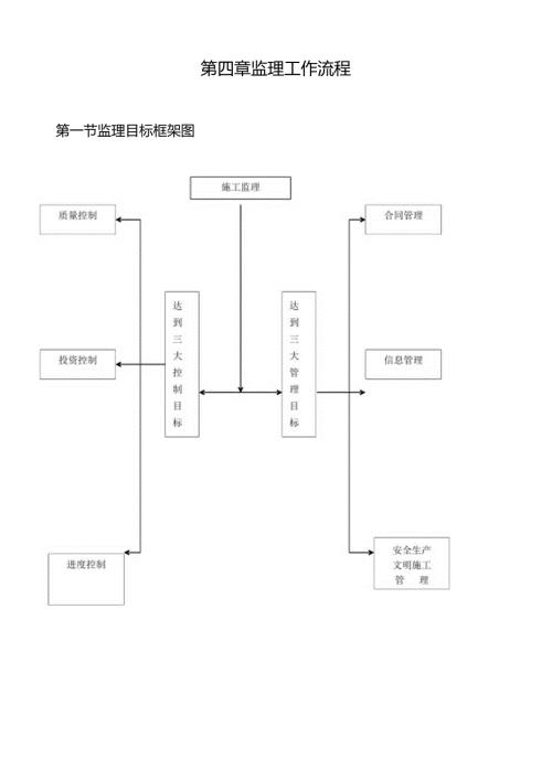 监理的质量控制流程图(共43个).docx