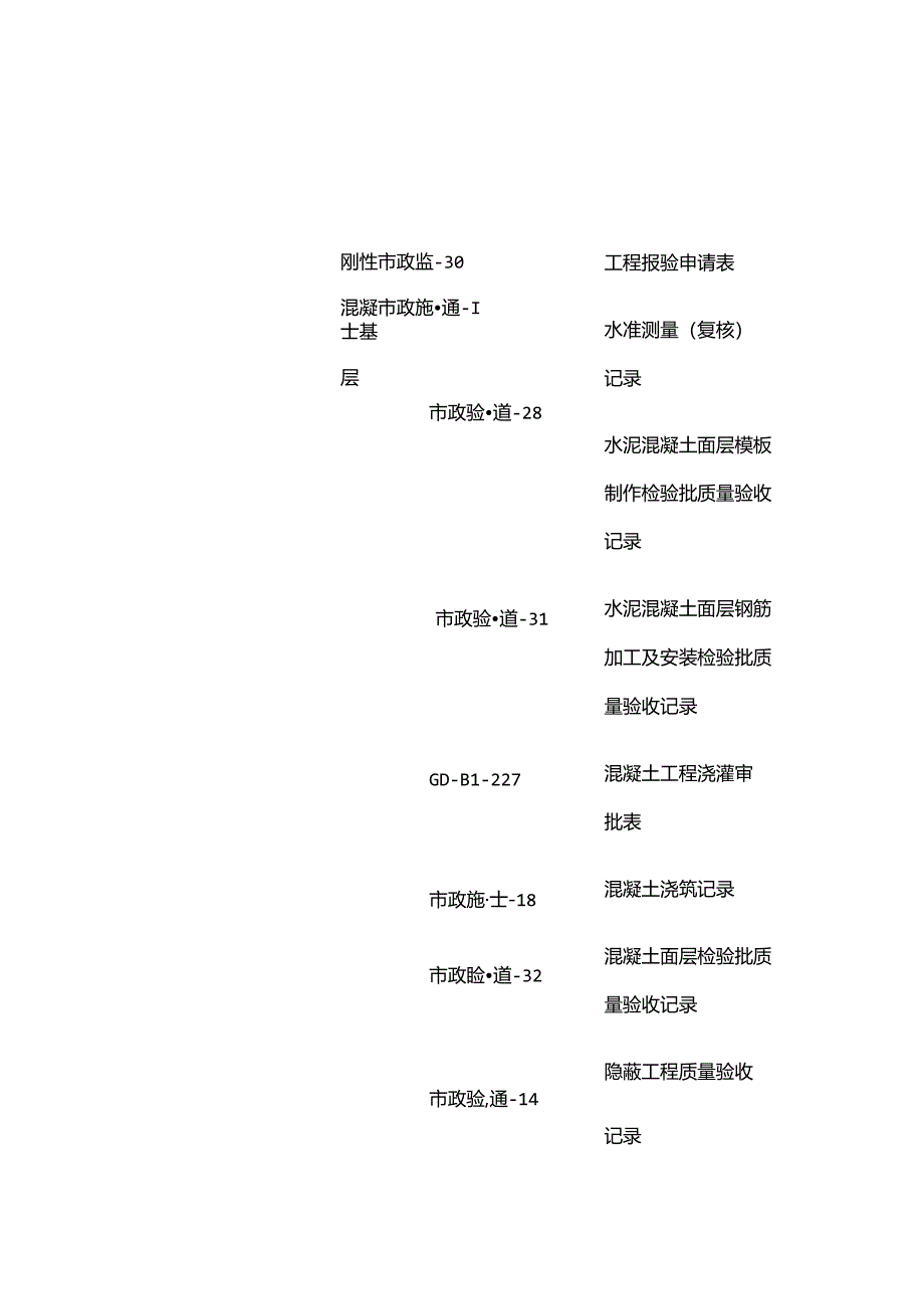 市政道路工程工序资料清单全套.docx_第2页