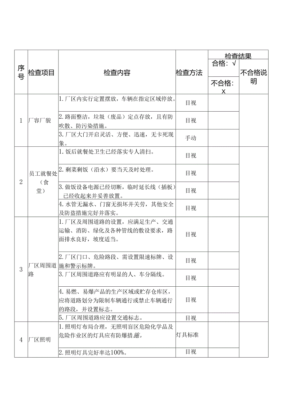 某企业节假日前安全检查表-柒.docx_第1页