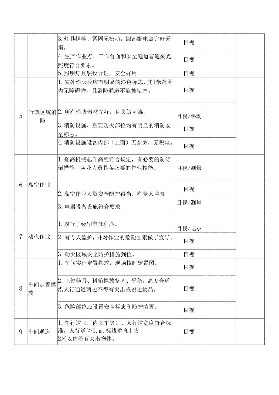 某企业节假日前安全检查表-柒.docx_第2页