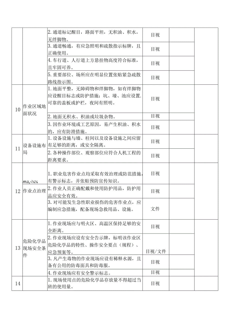 某企业节假日前安全检查表-柒.docx_第3页