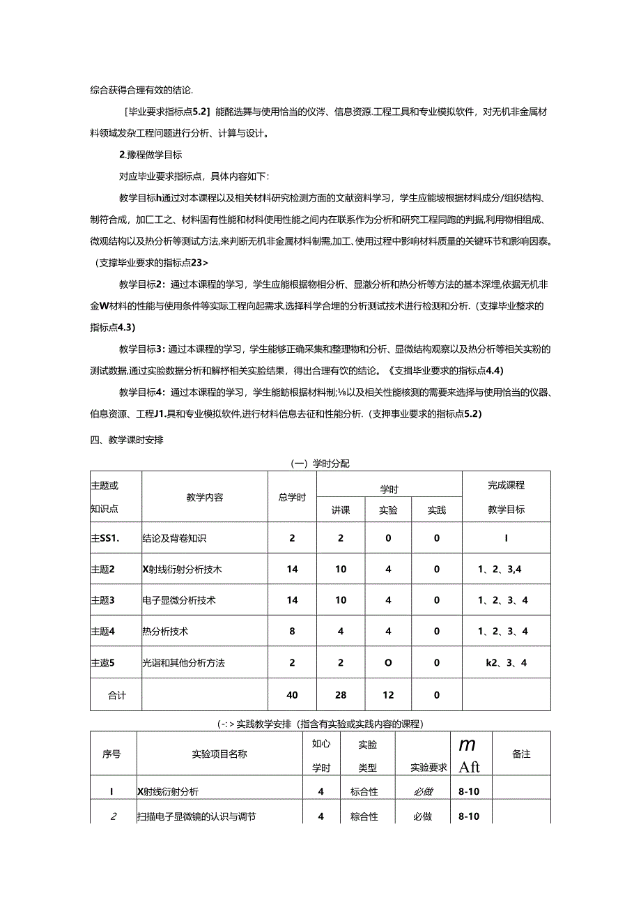无机非金属材料工程《材料研究与测试方法》课程教学大纲.docx_第2页