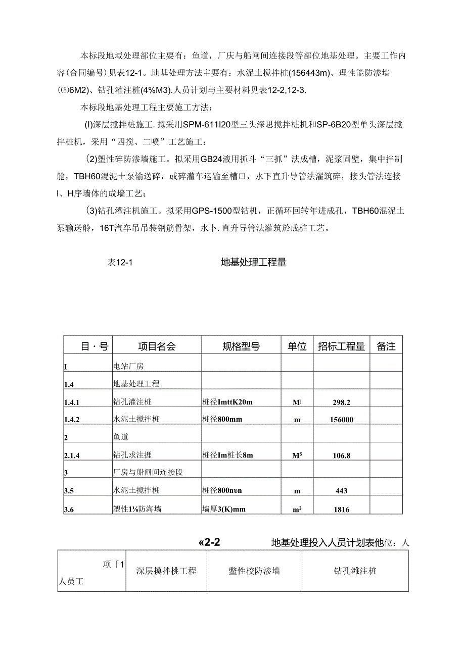 某软弱地基处理专项施工方案.docx_第2页