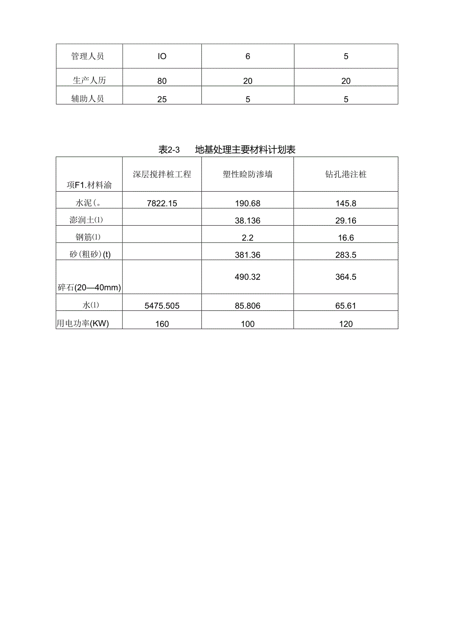 某软弱地基处理专项施工方案.docx_第3页