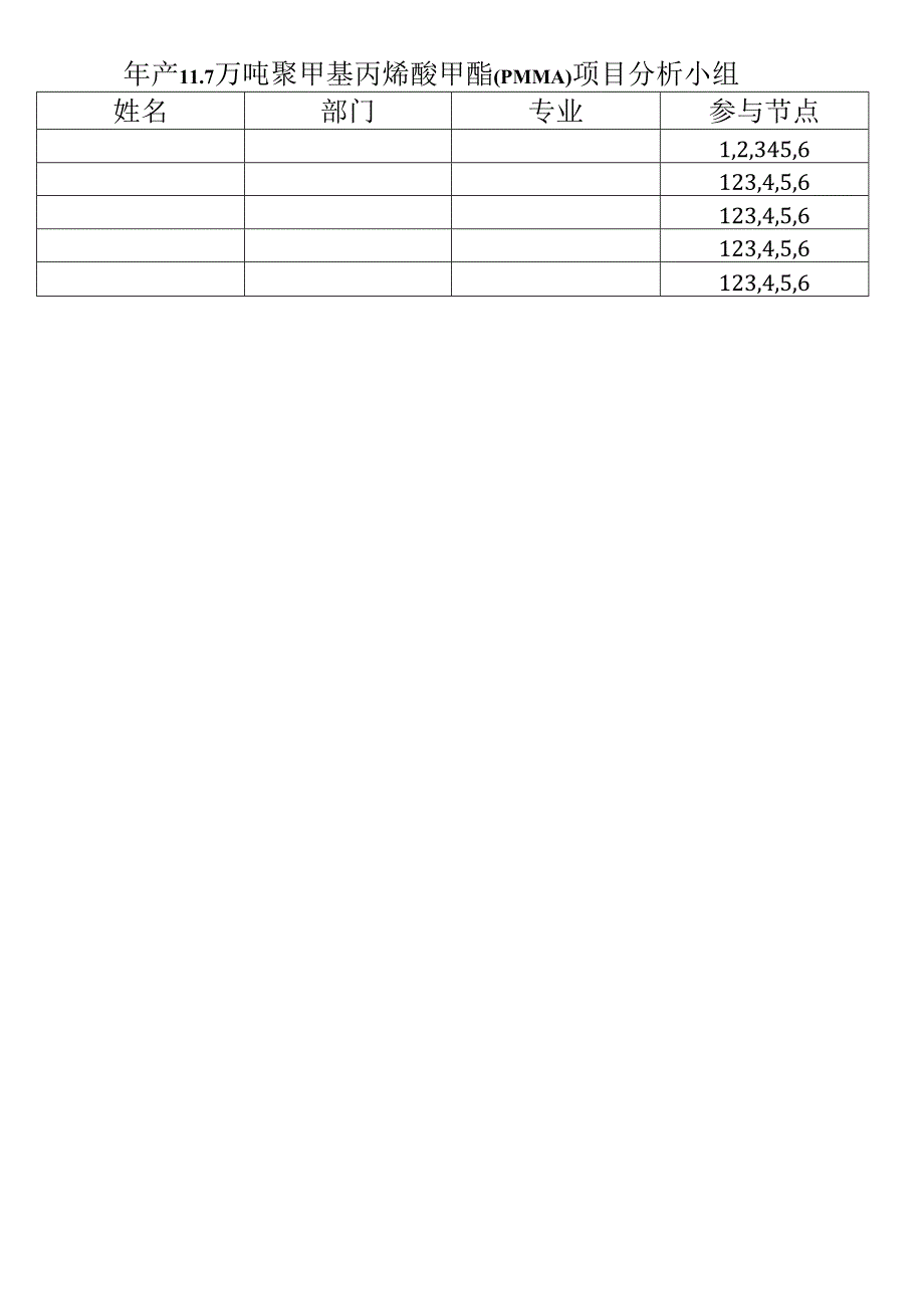 年产11.7万吨聚甲基丙烯酸甲酯项目设计9-HAZOP分析.docx_第2页