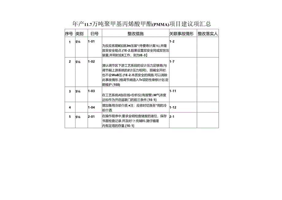 年产11.7万吨聚甲基丙烯酸甲酯项目设计9-HAZOP分析.docx_第3页