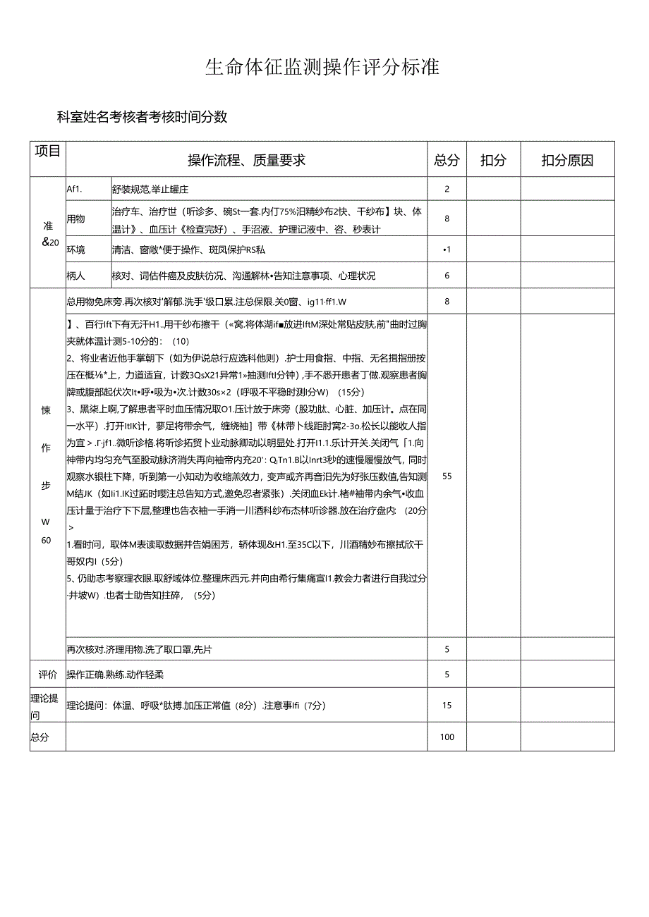 生命体征监测操作评分标准.docx_第1页