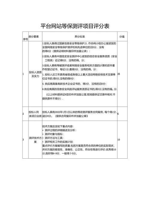 平台网站等保测评项目评分表.docx