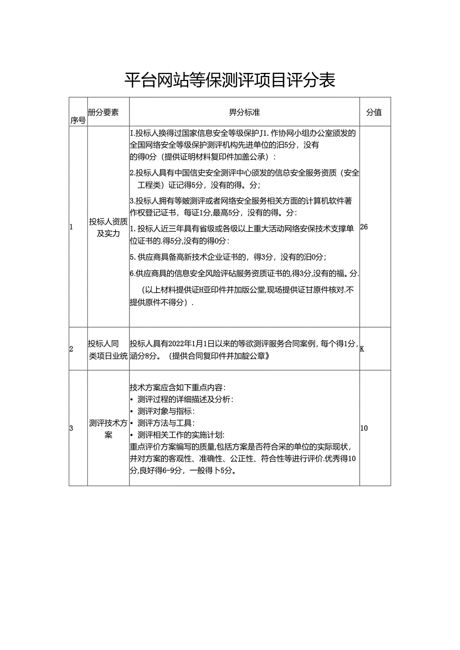 平台网站等保测评项目评分表.docx_第1页