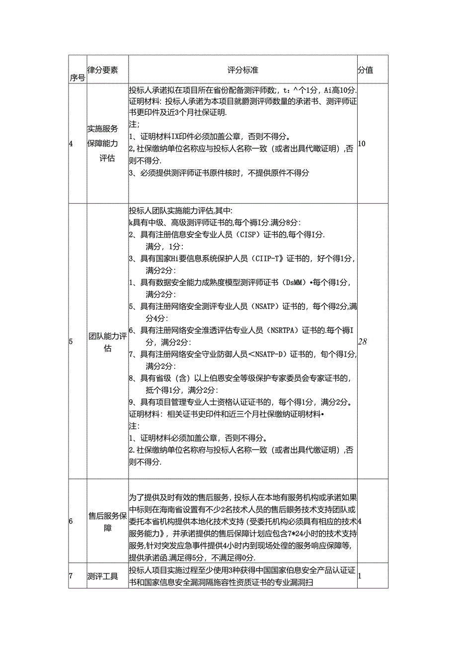 平台网站等保测评项目评分表.docx_第2页