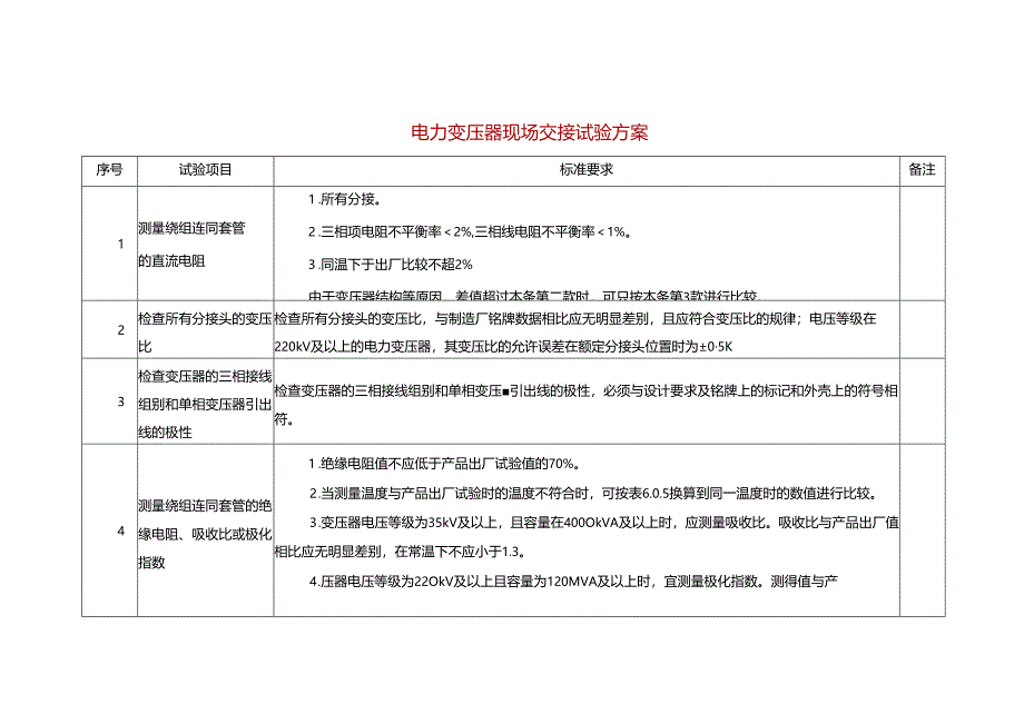 电力变压器现场交接试验方案.docx_第1页