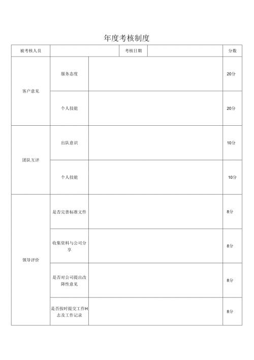年度考核制度.docx