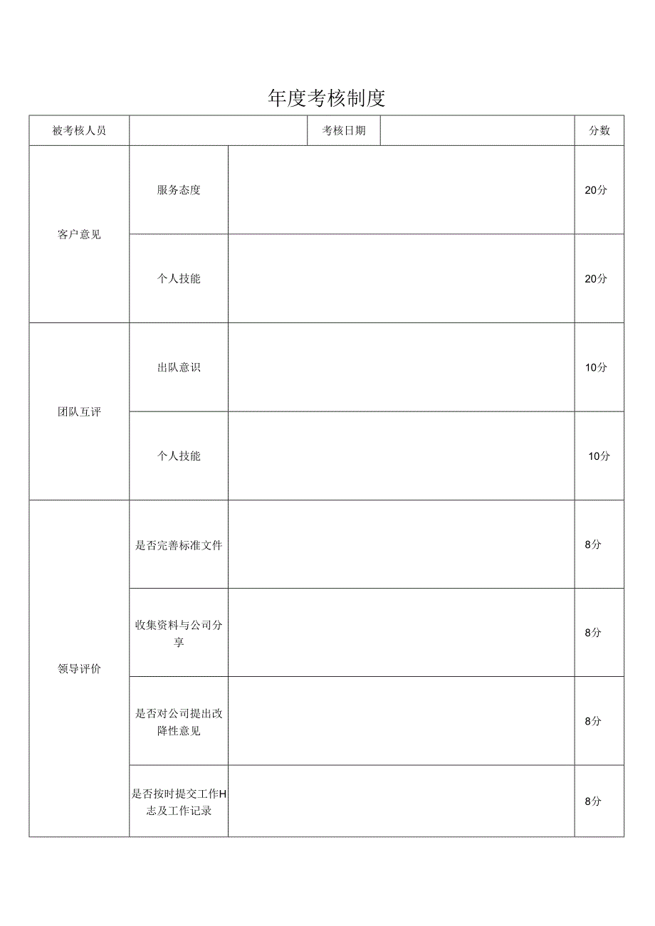 年度考核制度.docx_第1页