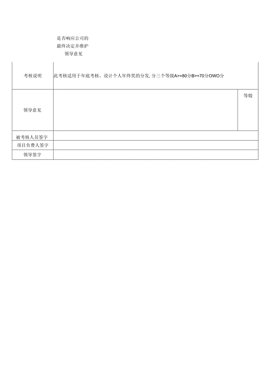 年度考核制度.docx_第2页