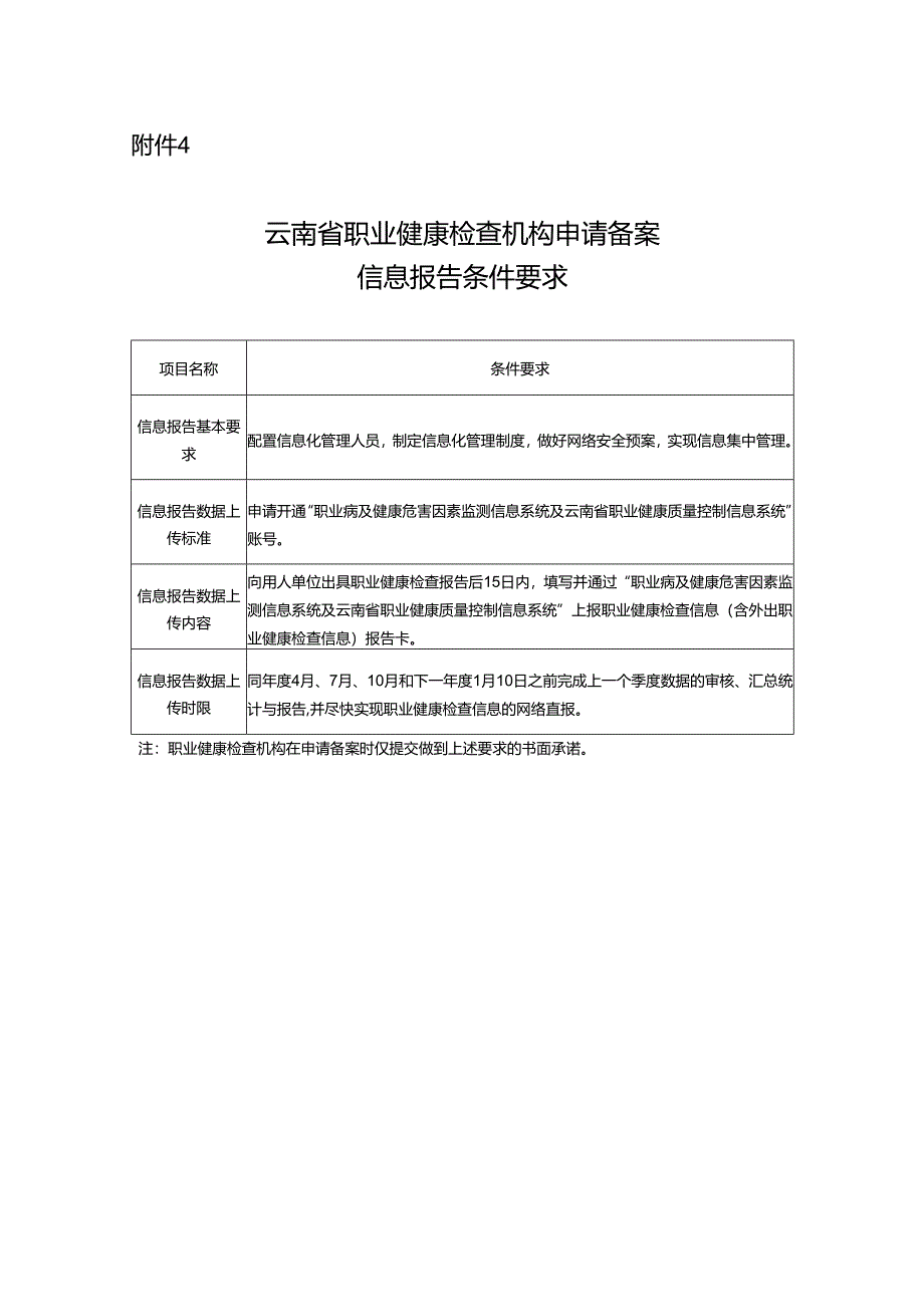 云南省职业健康检查机构申请备案信息报告条件要求.docx_第1页
