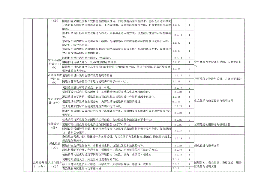 绿色道路评价基本项计分表.docx_第3页