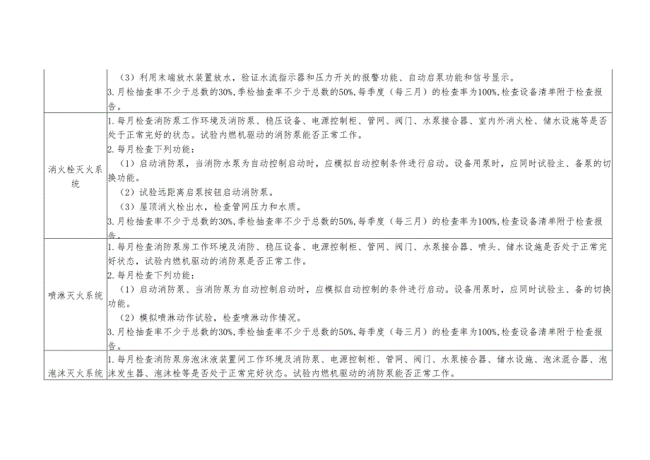 XX中医药大学附属XX中医院XX新院维保标准（2024年）.docx_第2页