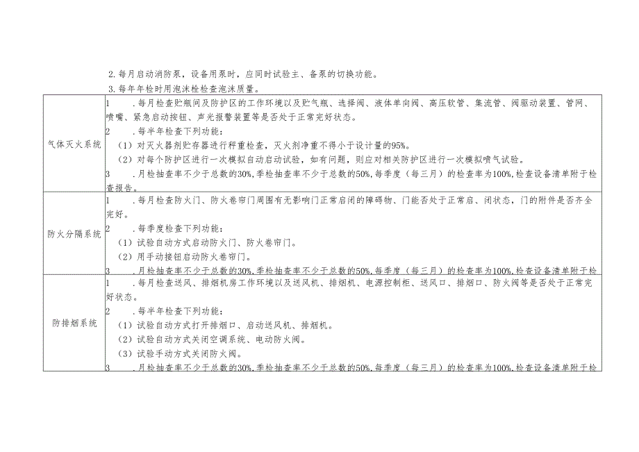 XX中医药大学附属XX中医院XX新院维保标准（2024年）.docx_第3页