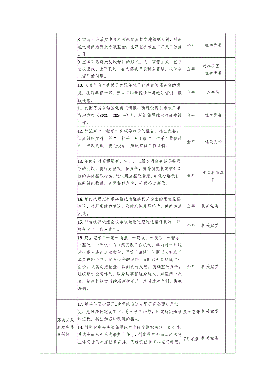 XX局领导班子2025年度党风廉政建设主体责任清单.docx_第2页
