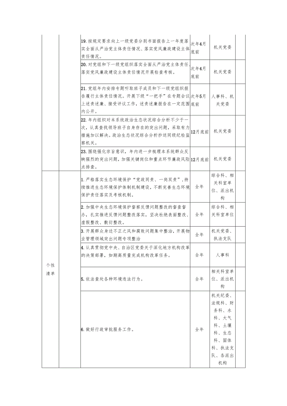 XX局领导班子2025年度党风廉政建设主体责任清单.docx_第3页