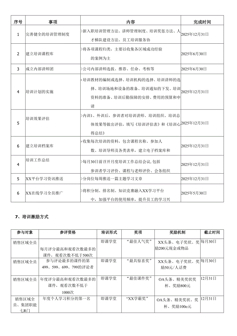 公司2025年培训工作方案.docx_第3页