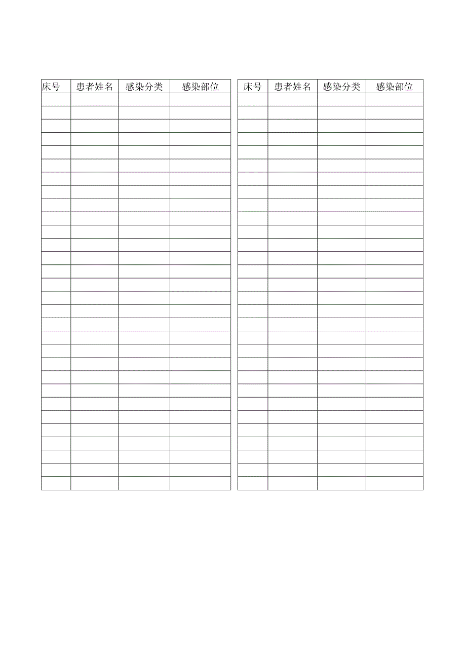 2024年医院感染横断面调查表及床旁调查表.docx_第3页