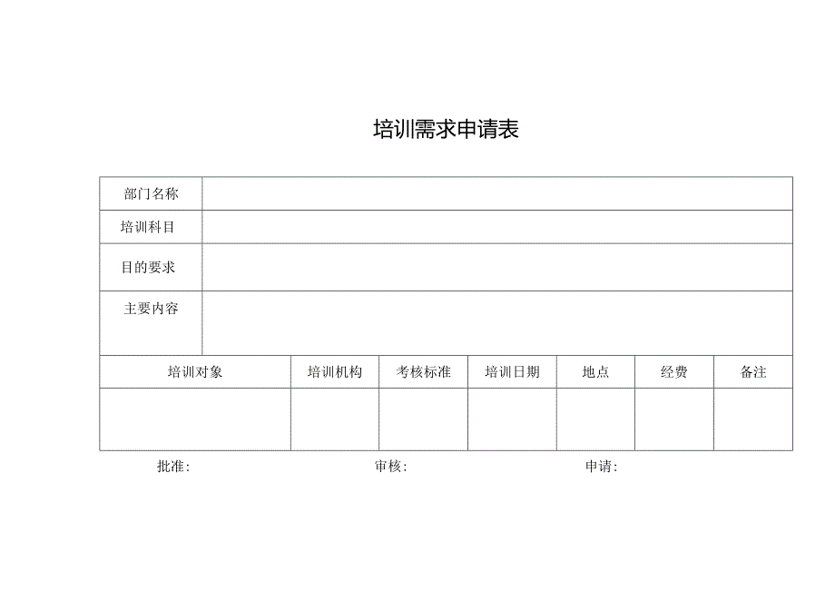 培训需求申请表.docx_第1页