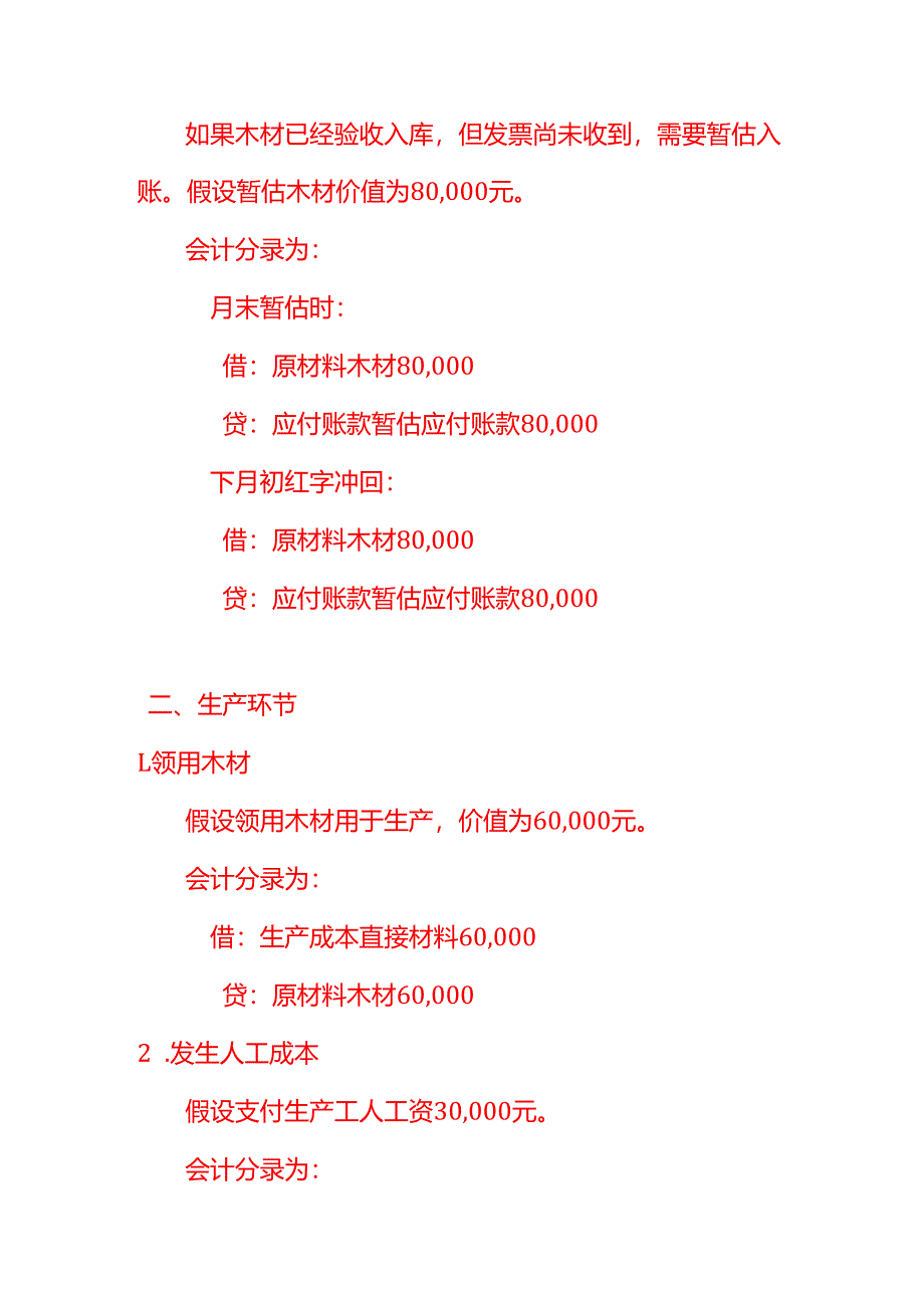 木材加工厂的会计核算账务处理-做账分录模板.docx_第2页