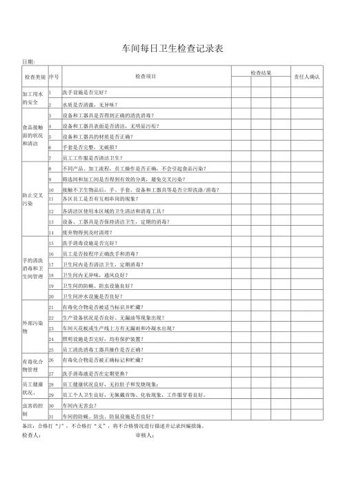 车间每日卫生检查记录表.docx