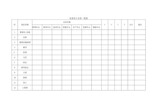 企业员工分布一览表.docx